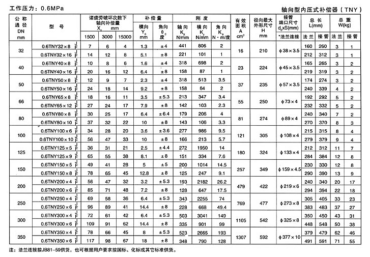 軸向型內壓式波紋補償器（TNY）產品參數五