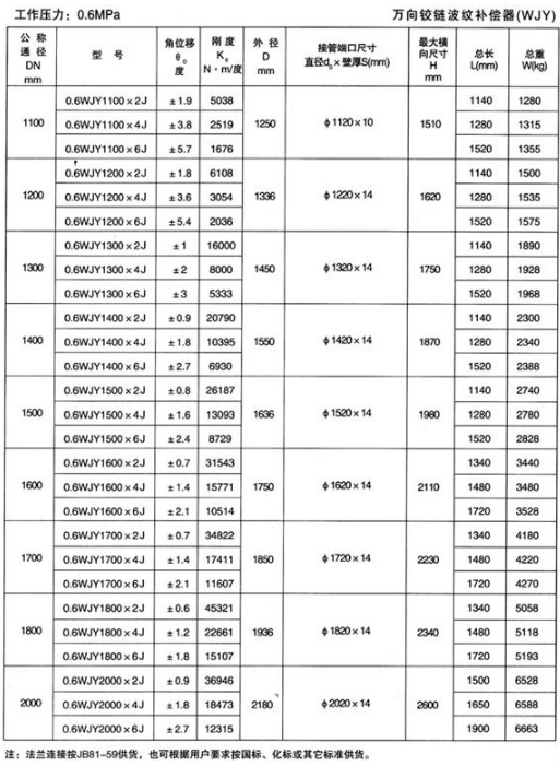 萬向鉸鏈波紋補償器（WJY）產品參數三