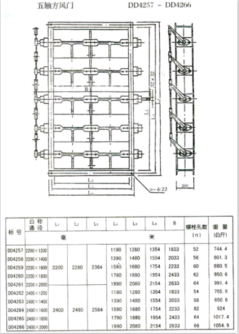 <strong>矩形風(fēng)門</strong>（方風(fēng)門）參數(shù)五